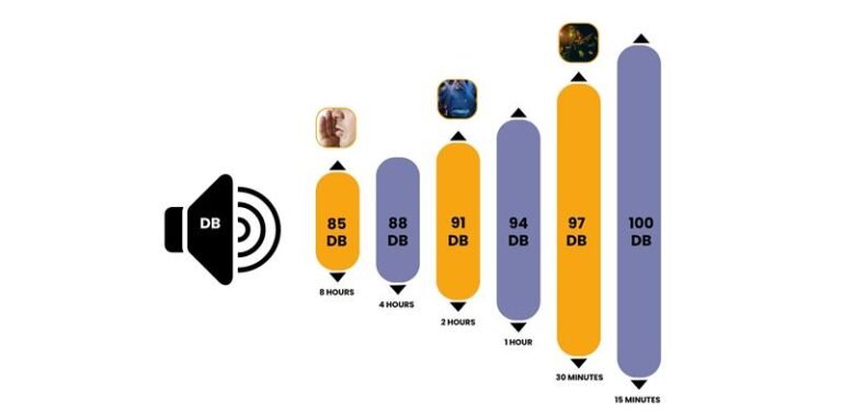 What Noise Level Requires Hearing Protection? Simple Guide