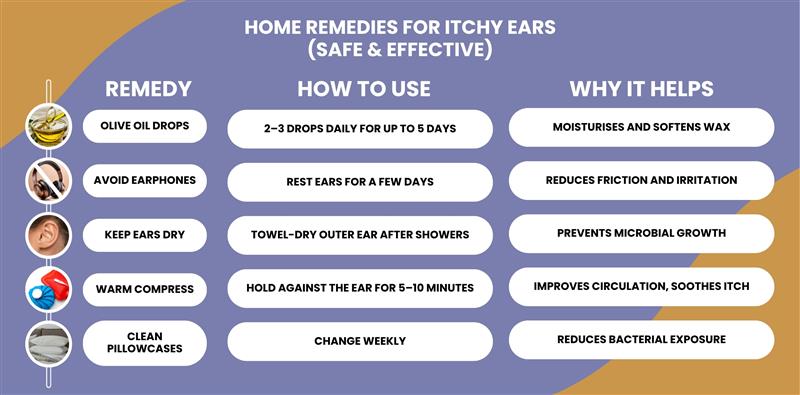 an infographic with a title Home Remedies for Itchy Ears (Safe & Effective)