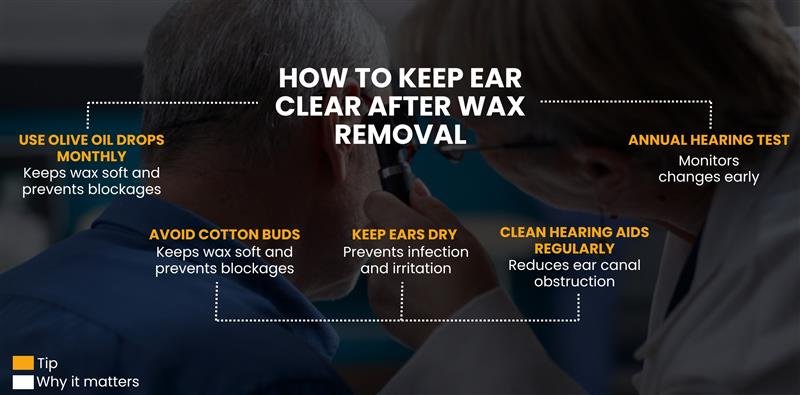 Tips for ear wax removal aftercare: use olive oil, avoid cotton buds, keep ears dry, and clean hearing aids.