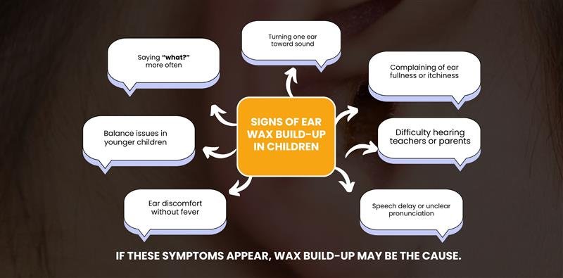 Signs of Ear Wax Build-Up in Children